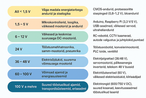 Alalisvool mehhatroonikas