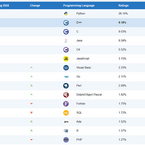 Vali ajakohase versiooninumbriga teek