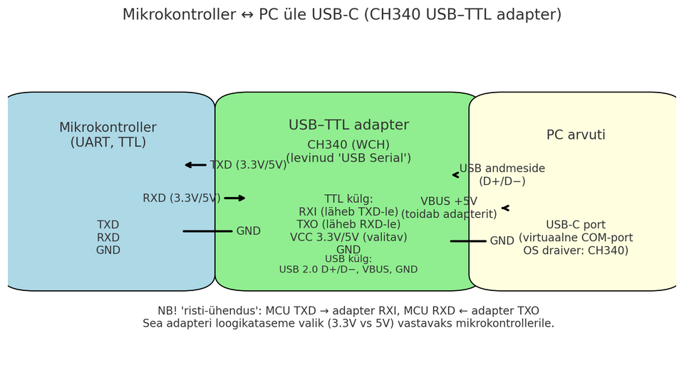 Mis on jadaliides (ingl. Serial Port)