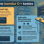 Vali ajakohase versiooninumbriga teek