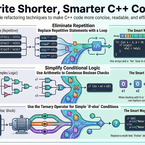 Vali ajakohase versiooninumbriga teek